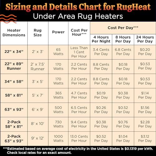 RugHeat Extra Large Heated Floor Mat 63x93 Inches 1